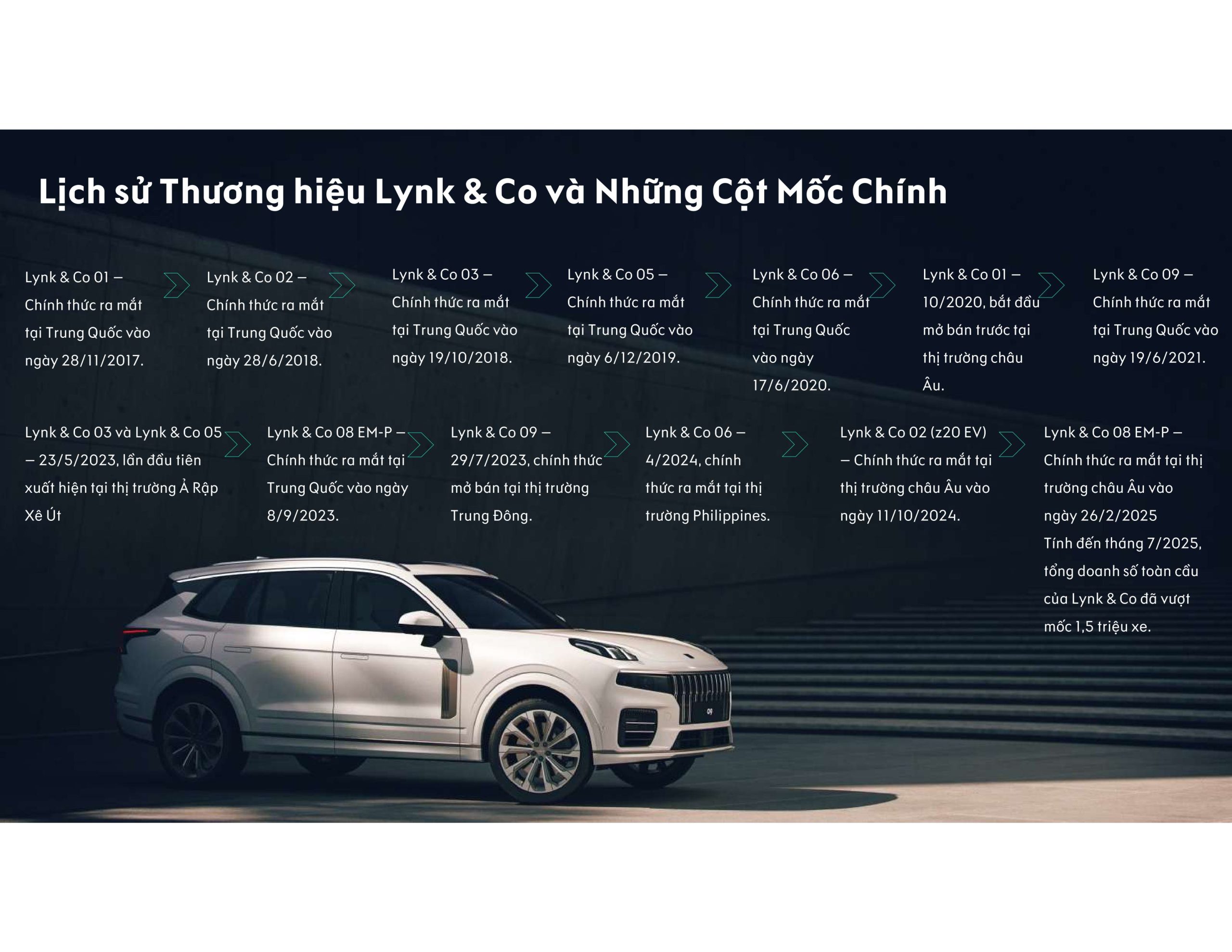 Viet_Lịch sử & Văn hóa thương hiệu Lynk & Co-hình ảnh-4